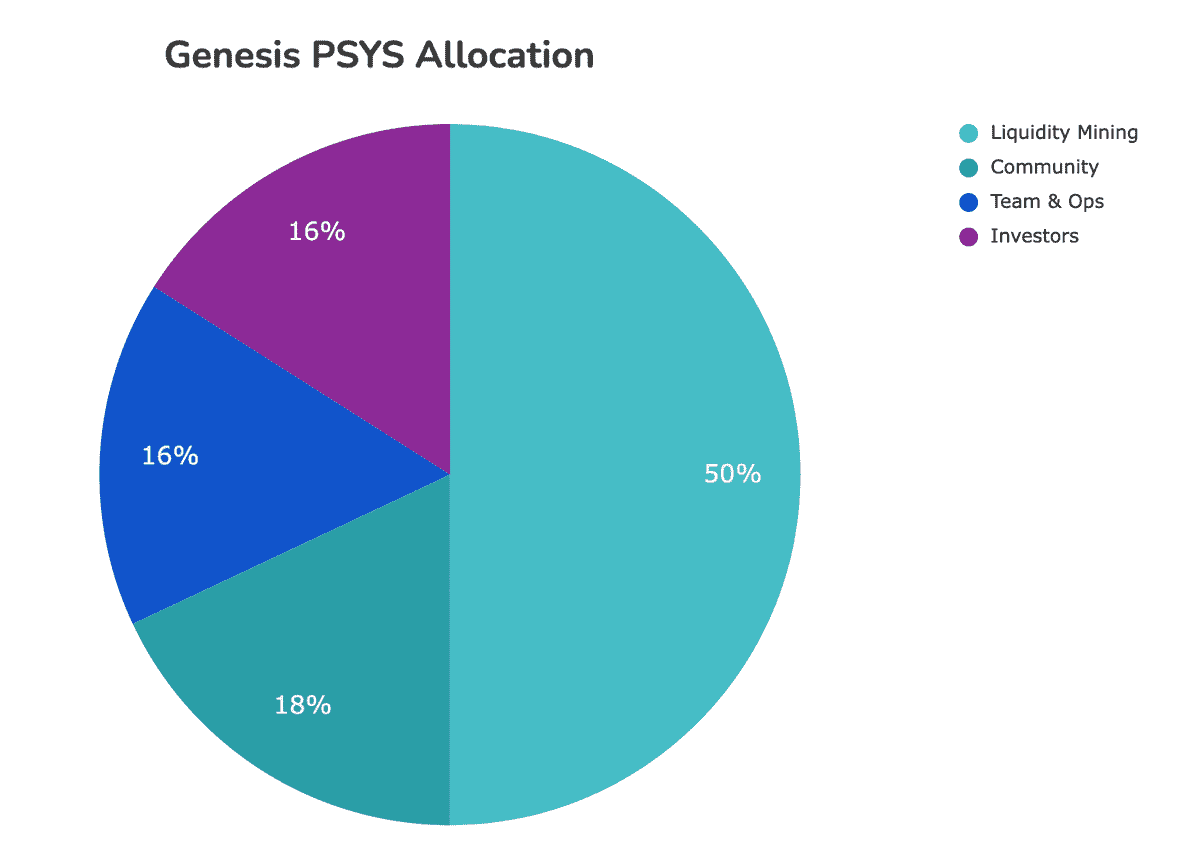 Simplified Genesis Allocation